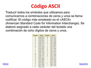 Código ASCII
Traducir todos los símbolos que utilizamos para
comunicarnos a combinaciones de ceros y unos se llama
codificar. El código más empleado es el «ASCII»
(American Standard Code for Information Interchange). Se
elaboró asignado a cada carácter del teclado una
combinación de ocho dígitos de ceros y unos.
Volver Siguiente
 