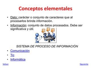 Conceptos elementales
• Dato: carácter o conjunto de caracteres que al
procesarlos brinda información.
• Información: conjunto de datos procesados. Debe ser
significativa y útil.
SISTEMA DE PROCESO DE INFORMACIÓN
• Comunicación
• Tic
• Informática
Volver Siguiente
 