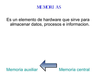 Es un elemento de hardware que sirve para almacenar datos, procesos e informacion. Memoria auxiliar   Memoria central MEMORIAS 