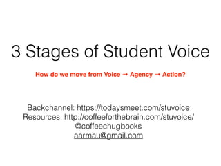 3 Stages of Student Voice
How do we move from Voice → Agency → Action?
Backchannel: https://todaysmeet.com/stuvoice
Resources: http://coffeeforthebrain.com/stuvoice/
@coffeechugbooks
aarmau@gmail.com
 