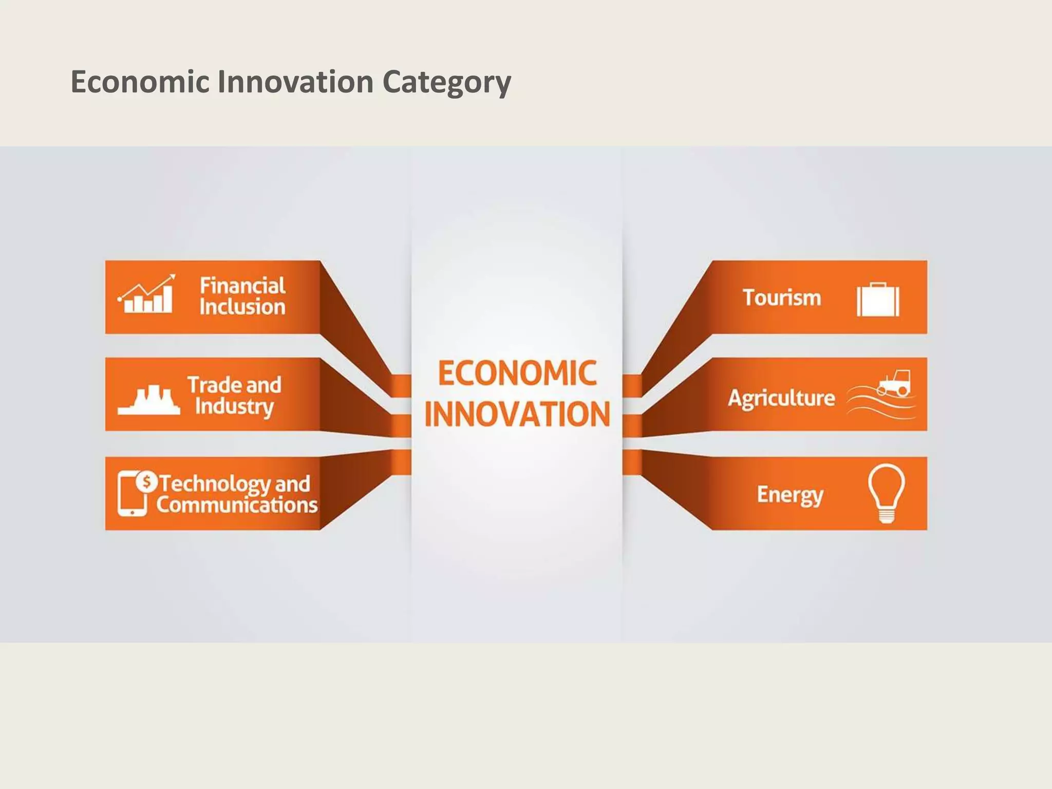 Economic Innovation Category 
 