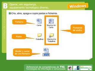  Cria, abre, apaga e copia pastas e ficheiros. Windows Operar, em segurança,  equipamento tecnológico diverso. B Ficheiro Ficheiros de atalho Pasta Mudar o nome de um Ficheiro 
