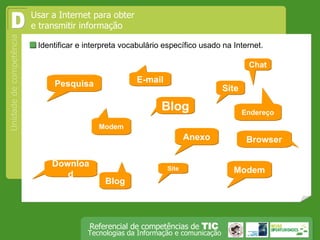  Identificar e interpreta vocabulário específico usado na Internet. D Site E-mail Pesquisa Modem Anexo Site Modem Endereço Chat Download Blog Blog Browser Usar a Internet para obter e transmitir informação 