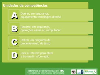 A Unidades de competências B C D Operar, em segurança,  equipamento tecnológico diverso Realizar, em segurança,  operações várias no computador Utilizar um programa de processamento de texto Usar a Internet para obter e transmitir informação 