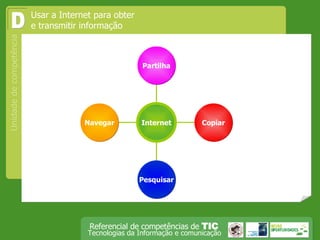 D Usar a Internet para obter e transmitir informação Internet Navegar Pesquisar Copiar Partilha 
