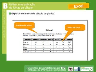  Exportar uma folha de cálculo ou gráfico. Excel B Trabalho de Word Tabela de Excel Utilizar uma aplicação de folhas de cálculo. 