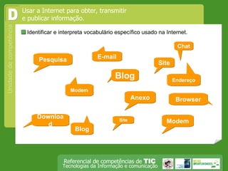  Identificar e interpreta vocabulário específico usado na Internet. Usar a Internet para obter, transmitir e publicar informação.  D Site E-mail Pesquisa Modem Anexo Site Modem Endereço Chat Download Blog Blog Browser 