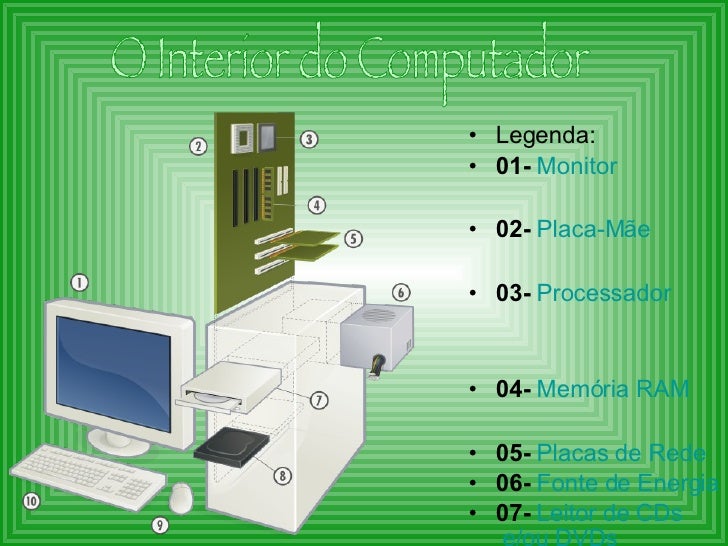 De Forma Resumida Quais As Duas Divisões Do Computador