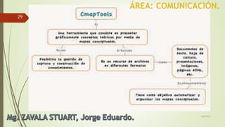 Tic cmap tools | PPT