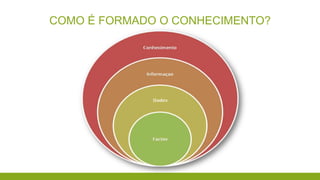 COMO É FORMADO O CONHECIMENTO?

 