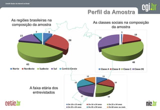 Perfil da Amostra
As regiões brasileiras na
                                 As classes sociais na composição
composição da amostra
                                            da amostra




           A faixa etária dos
             entrevistados


                                                A evolução da Internet no Brasil
                                               26 de março de 2009 – São Paulo
 