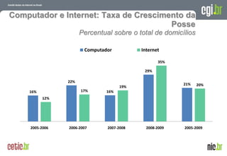 Computador e Internet: Taxa de Crescimento da
                                       Posse
                       Percentual sobre o total de domicílios

                        Computador          Internet

                                                   35%

                                             29%

                 22%
                                                                      21%       20%
                                      19%
    16%                17%      16%
          12%




     2005-2006   2006-2007      2007-2008     2008-2009                2005-2009



                                                           A evolução da Internet no Brasil
                                                          26 de março de 2009 – São Paulo
 