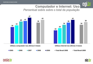 Computador e Internet: Uso
                   Percentual sobre sobre o total da população

                        47
                                          43                                    43
             40    41
                                   38                                  38                                 39

       33                                                        34                              34
  30
                                                           28
                                                      24




Utilizou computador nos últimos 3 meses               Utilizou Internet nos últimos 3 meses


2005        2006        2007       2008        2009    Total Brasil 2008             Total Brasil 2009




                                                                            A evolução da Internet no Brasil
                                                                           26 de março de 2009 – São Paulo
 