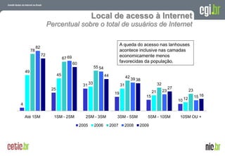 Local de acesso à Internet
                        Percentual sobre o total de usuários de Internet

                                                                             A queda do acesso nas lanhouses
              82
         78                                                                  acontece inclusive nas camadas
                   72                                                        economicamente menos
                                   67 69
                                           60
                                                                             favorecidas da população.
                                                         55 54
    49
                              45                                 44               42 39
                                                                                          38
                                                 31 33                       31                          32
                         25                                                                                        27
                                                                                                    21        23                   23
                                                                        19
                                                                                               15                                       15 16
                                                                                                                           10 12
4


    Até 1SM               1SM - 2SM                2SM - 3SM             3SM - 5SM             5SM - 10SM                   10SM OU +

                                                2005     2006         2007        2008     2009




                                                                                                                   A evolução da Internet no Brasil
                                                                                                               26 de março de 2009 – São Paulo
 