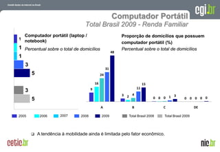 Computador Portátil
                                   Total Brasil 2009 - Renda Familiar
    Computador portátil (laptop /                               Proporção de domicílios que possuem
1
    notebook)                                                   computador portátil (%)
1 Percentual sobre o total de domicílios                        Percentual sobre o total de domicílios
                                                           48
1
    3
                                                      31
        5                                        24

                                            16                                15
                                        9                                11
    3
                                                                3 2 4                      3
        5                                                                          0 0 0 1              0 0 0 0 0

                                                 A                   B                 C                        DE

2005         2006      2007      2008            2009              Total Brasil 2008    Total Brasil 2009




           A tendência à mobilidade ainda é limitada pelo fator econômico.

                                                                                        A evolução da Internet no Brasil
                                                                                       26 de março de 2009 – São Paulo
 