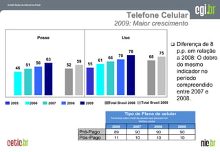 Telefone Celular
                                                     2009: Maior crescimento

            Posse                                         Uso
                                                                                                         Diferença de 8
                                                                78                         75             p.p. em relação
                                                       70                         68
                 63                        61
                                                66                                                        a 2008: O dobro
            56                 59
       51               52           55                                                                   do mesmo
  46
                                                                                                          indicador no
                                                                                                          período
                                                                                                          compreendido
                                                                                                          entre 2007 e
                                                                                                          2008.
2005    2006     2007   2008        2009        Total Brasil 2008          Total Brasil 2009


                                                             Tipo de Plano de celular
                                                 Percentual sobre o total de pessoas que possuem um
                                                                            telefone celular

                                                  2006              2007               2008                2009
                                Pré-Pago             89               90                90                  90
                                Pós-Pago             11               10                10                  10
                                                                                                A evolução da Internet no Brasil
                                                                                              26 de março de 2009 – São Paulo
 