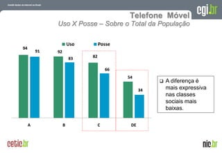 Telefone Móvel
              Uso X Posse – Sobre o Total da População

                       Uso        Posse
94
         91   92
                       83    82

                                      66
                                           54
                                                          A diferença é
                                                 34        mais expressiva
                                                           nas classes
                                                           sociais mais
                                                           baixas.

     A             B              C         DE



                                                           A evolução da Internet no Brasil
                                                          26 de março de 2009 – São Paulo
 