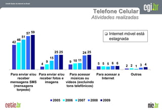 Telefone Celular
                                                                 Atividades realizadas


                57 59                                                    Internet móvel está
           51
      46                                                                  estagnada
 42


                                     25 25               24 25
                                15
                            9                  9 10 11
                        4                                          5 5 5 6 6
                                                                                     2 2 1 3 4

Para enviar e/ou Para enviar e/ou    Para acessar   Para acessar a                         Outras
     receber     receber fotos e     músicas ou        Internet
mensagens SMS       imagens       vídeos (excluindo
  (mensagens                      tons telefônicos)
    torpedo)


                                 2005        2006   2007     2008     2009
                                                                                A evolução da Internet no Brasil
                                                                               26 de março de 2009 – São Paulo
 