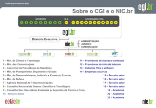 Sobre o CGI e o NIC.br
                                                               INTRODUÇÃO




                         Diretoria Executiva




1 – Min. da Ciência e Tecnologia                                 11 – Provedores de acesso e conteúdo
2 – Min. das Comunicações                                        12 – Provedores de infra de telecom
3 – Casa Civil da Presidência da República                       13 – Indústria TICs e software
4 – Min. do Planejamento, Orçamento e Gestão                     14 – Empresas usuárias
5 – Min. do Desenvolvimento, Indústria e Comércio Exterior                           15 – Terceiro setor
6 – Min. da Defesa                                                                   16 – Terceiro setor
7 – Agência Nacional de Telecomunicações                                             17 – Terceiro setor
8 – Conselho Nacional de Desenv. Científico e Tecnológico                            18 – Terceiro setor
9 – Conselho Nac. Secretários Estaduais p/ Assuntos de Ciência e Tecn.                    19 – Academia
10 – Notório Saber                                                                        20 – Academia
                                                                                          21 – Academia

                                                                                                   A evolução da Internet no Brasil
                                                                                                  26 de março de 2009 – São Paulo
 