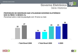 Governo Eletrônico
                                                          Série Histórica

PROPORÇÃO DE INDIVÍDUOS QUE UTILIZARAM GOVERNO ELETRÔNICO
NOS ÚLTIMOS 12 MESES (%)
Percentual sobre o total da população com 16 anos ou mais


                                                                              30
                       27
                                                          25   25
             22

                                      14        14




                  Total Brasil 2008        Total Brasil 2009        2005



                                                                 A evolução da Internet no Brasil
                                                                26 de março de 2009 – São Paulo
 
