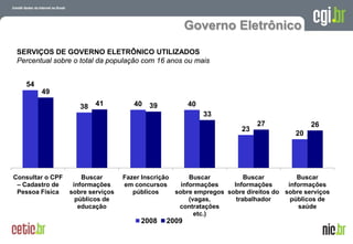 Governo Eletrônico
 SERVIÇOS DE GOVERNO ELETRÔNICO UTILIZADOS
 Percentual sobre o total da população com 16 anos ou mais


   54
        49

                     38   41          40   39          40
                                                            33
                                                                            27                       26
                                                                       23
                                                                                             20




Consultar o CPF       Buscar       Fazer Inscrição      Buscar          Buscar          Buscar
 – Cadastro de     informações     em concursos      informações    Informações      informações
 Pessoa Física    sobre serviços      públicos     sobre empregos sobre direitos do sobre serviços
                    públicos de                         (vagas,      trabalhador      públicos de
                     educação                       contratações                         saúde
                                                          etc.)
                                        2008    2009
                                                                             A evolução da Internet no Brasil
                                                                            26 de março de 2009 – São Paulo
 