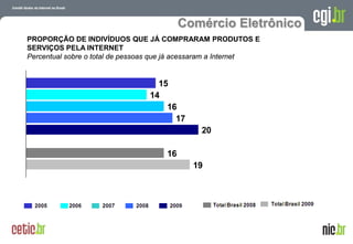 Comércio Eletrônico
PROPORÇÃO DE INDIVÍDUOS QUE JÁ COMPRARAM PRODUTOS E
SERVIÇOS PELA INTERNET
Percentual sobre o total de pessoas que já acessaram a Internet


                                   15
                                 14
                                     16
                                       17
                                               20

                                     16
                                            19




                                                                   A evolução da Internet no Brasil
                                                                  26 de março de 2009 – São Paulo
 