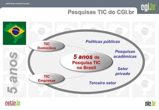 Pesquisas TIC do CGI.br




                            Políticas públicas
           TIC
         Domicílios
                                           Pesquisas
5 anos


                       5 anos de          acadêmicas
                       Pesquisa TIC
                         no Brasil          Setor
                                           privado
           TIC
         Empresas
                              Terceiro setor




                                                A evolução da Internet no Brasil
                                               26 de março de 2009 – São Paulo
 