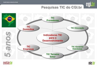 Pesquisas TIC do CGI.br

                           TIC
                        Provedores

           TIC
                                        TIC Educação
         Domicílios
5 anos


                         5 anos TIC
                       Indicadoresde
                            para o
                      Pesquisa TIC no
                      Desenvolvimento
                            Brasil

           TIC                          TIC Governo
         Empresas                        Eletrônico

                        TIC Terceiro
                           Setor

                                         A evolução da Internet no Brasil
                                        26 de março de 2009 – São Paulo
 