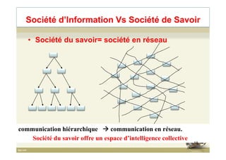 • Société du savoir= société en réseau
Société d’Information Vs Société de Savoir
communication hiérarchique communication en réseau.
Société du savoir offre un espace d’intelligence collective
18
 