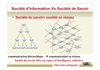 • Société du savoir= société en réseau
Société d’Information Vs Société de Savoir
communication hiérarchique communication en réseau.
Société du savoir offre un espace d’intelligence collective
19
Nouvelles pédagogies
 