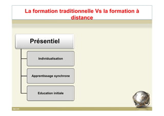 La formation traditionnelle Vs la formation à
distance
Présentiel
IndividualisationIndividualisation
Apprentissage synchrone
Education initiale
22
 