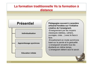 La formation traditionnelle Vs la formation à
distance
Présentiel
Individualisation
Pédagogies souvent à caractère
artisanal fondées sur l’initiative
créative de l’enseignant.
-Enseignement par les moyens
classiques (tableau, cahiers,Individualisation
Apprentissage synchrone
Education initiale
23
classiques (tableau, cahiers,
ouvrages, craie…) avec le face à
face.
-Encadrement en mode synchrone
basé sur la parole et la gestualité
-L’enseignant encadre tous les
étudiants en même temps.
-L’enseignant détient seul le savoir.
 