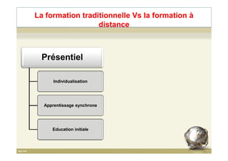 La formation traditionnelle Vs la formation à
distance
Présentiel
IndividualisationIndividualisation
Apprentissage synchrone
Education initiale
24
 
