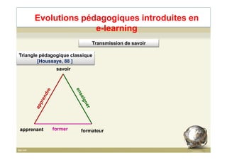 Triangle pédagogique classique
[Houssaye, 88 ]
savoir
Transmission de savoir
Evolutions pédagogiques introduites en
e-learning
formerapprenant formateur
28
 