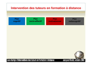 Intervention des tuteurs en formation à distance
Plan
cognitif
Plan
socio-affectif
Plan
motivationnel
Plan
métacognitif
32
 