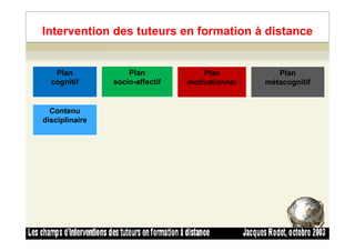 Intervention des tuteurs en formation à distance
Plan
cognitif
Plan
socio-affectif
Plan
motivationnel
Plan
métacognitif
Contenu
disciplinaire
33
 