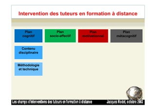 Intervention des tuteurs en formation à distance
Plan
cognitif
Plan
socio-affectif
Plan
motivationnel
Plan
métacognitif
Contenu
disciplinaire
34
Méthodologie
et technique
 