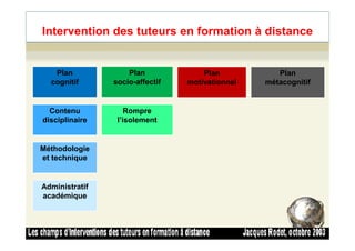 Intervention des tuteurs en formation à distance
Plan
cognitif
Plan
socio-affectif
Plan
motivationnel
Plan
métacognitif
Contenu
disciplinaire
Rompre
l’isolement
36
Méthodologie
et technique
Administratif
académique
 