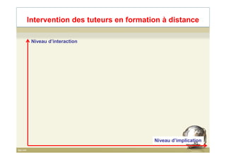 Niveau d’interaction
Intervention des tuteurs en formation à distance
Niveau d’implication45
 