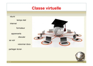 Classe virtuelle
temps réel
internet
formateur
apprenants
réunir
apprenants
discuter
se voir
visionner docs
partager écran
61
 