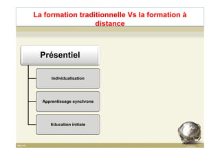 La formation traditionnelle Vs la formation à
distance
Présentiel
IndividualisationIndividualisation
Apprentissage synchro...