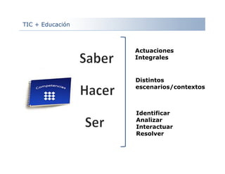 Identificar
Analizar
Interactuar
Resolver
Actuaciones
Integrales
Distintos
escenarios/contextos
TIC + Educación
 