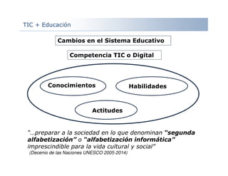 Cambios en el Sistema Educativo
Competencia TIC o Digital
“…preparar a la sociedad en lo que denominan “segunda
alfabetización” o “alfabetización informática”
imprescindible para la vida cultural y social”
(Decenio de las Naciones UNESCO 2005-2014)
Conocimientos
Actitudes
Habilidades
TIC + Educación
 