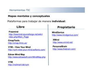 Herramientas TIC
Plataformas para trabajar de manera individual:
MindGenius
http://www.mindgenius.com/
Freemind
http://freemind.sourceforge.net/wiki/i
ndex.php/Main_Page
XMind
http://www.xmind.net/
Libre Propietario
PersonalBrain
http://www.thebrain.com/
CmapTools
http://cmap.ihmc.us/
VYM – View Your Mind
http://vym-view-your-mind.softonic.com/
Edraw Mind Map
http://www.edrawsoft.com/MindMap.php
VYM
http://insilmaril.de/vym
Mapas mentales y conceptuales
 