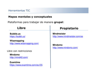 Herramientas TIC
Mindmeister
http://www.mindmeister.com/es
Bubble.us
https://bubbl.us/
Wisemapping
http://www.wisemapping.com/
Mindomo
http://mind42.com/
Mindomo
http://www.mindomo.com/
Examtime
https://www.examtime.com/es-ES
Mapas mentales y conceptuales
Plataformas para trabajar de manera grupal:
Libre Propietario
Libre con restricciones
 