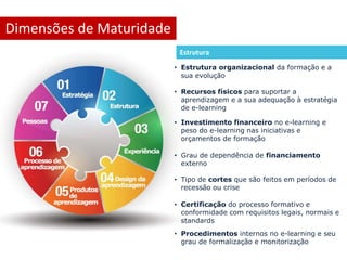 Dimensões de Maturidade 
Estrutura 
• Estrutura organizacional da formação e a 
sua evolução 
• Recursos físicos para suportar a 
aprendizagem e a sua adequação à estratégia 
de e-learning 
• Investimento financeiro no e-learning e 
peso do e-learning nas iniciativas e 
orçamentos de formação 
• Grau de dependência de financiamento 
externo 
• Tipo de cortes que são feitos em períodos de 
recessão ou crise 
• Certificação do processo formativo e 
conformidade com requisitos legais, normais e 
standards 
• Procedimentos internos no e-learning e seu 
grau de formalização e monitorização 
 