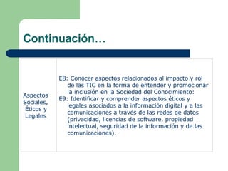 Continuación… E8: Conocer aspectos relacionados al impacto y rol de las TIC en la forma de entender y promocionar la inclusión en la Sociedad del Conocimiento: E9: Identificar y comprender aspectos éticos y legales asociados a la información digital y a las comunicaciones a través de las redes de datos (privacidad, licencias de software, propiedad intelectual, seguridad de la información y de las comunicaciones). Aspectos  Sociales, Éticos y Legales 