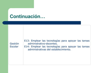 Continuación… E13: Emplear las tecnologías para apoyar las tareas administrativo-docentes. E14: Emplear las tecnologías para apoyar las tareas administrativas del establecimiento.  Gestión  Escolar 