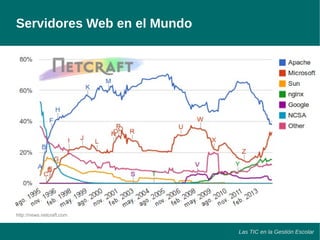 Las TIC en la Gestión Escolar 
Servidores Web en el Mundo 
http://news.netcraft.com 
 