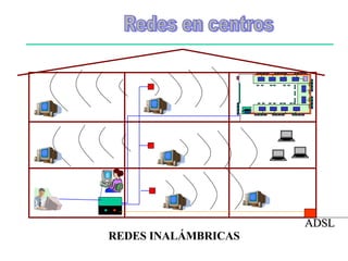 Redes en centros REDES INALÁMBRICAS ADSL 